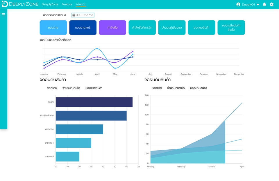 Wordpress - รับทำเว็บไซต์ด้วย ReactJs ,NextJs  (Frontend connect API) - 6