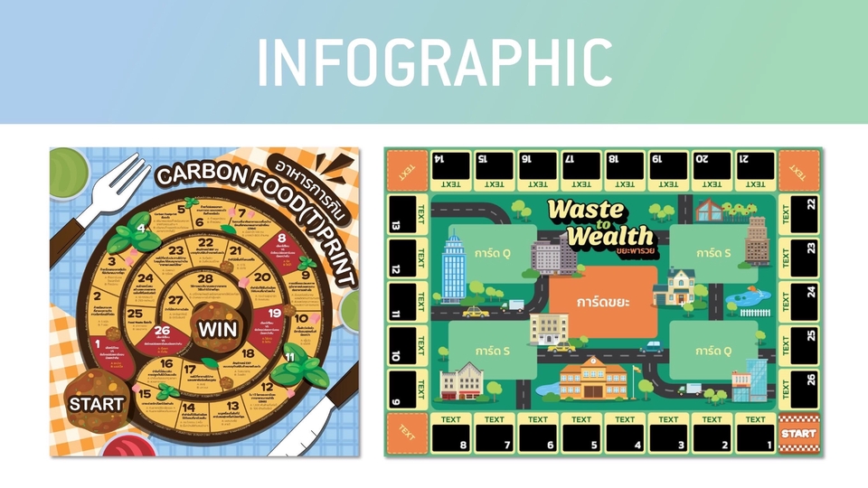 รับทำอินโฟกราฟฟิค ออกแบบ infographic เกี่ยวกับการลดคาร์บอนและการจัดการขยะ ราคาถูก