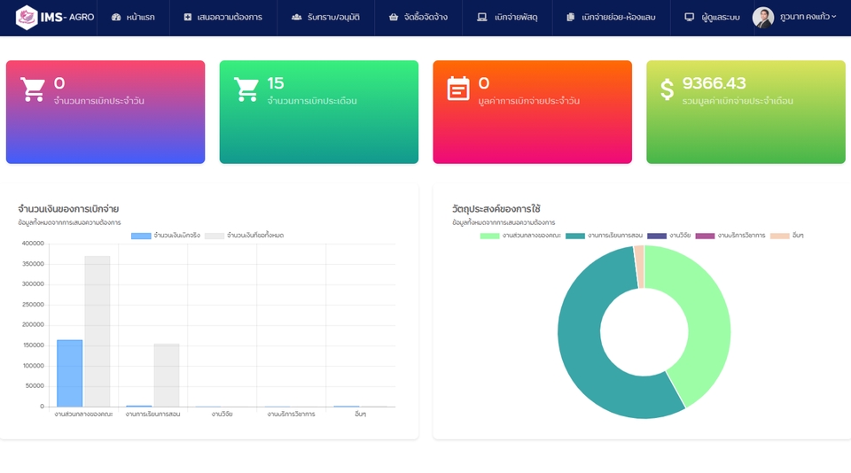 Web Development - ระบบเบิกจ่ายพัสดุคงคลัง Inventory รองรับ Web Application และ Mobile - 2