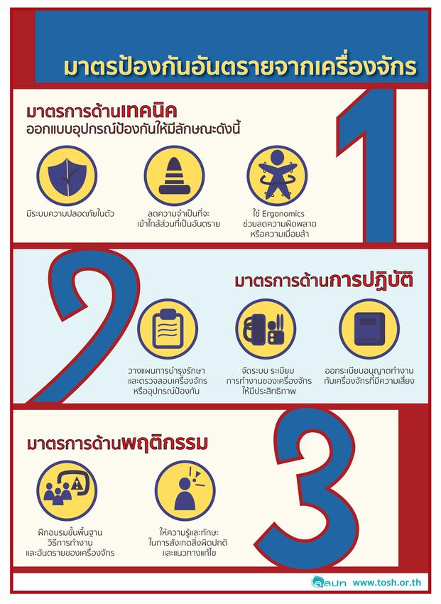 Infographics - All styles Infographic คุยง่าย งานคุณภาพ ราคาน่ารัก - 5