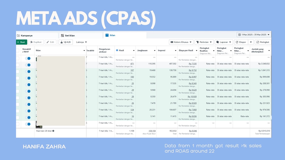 Optimasi Marketplace - Jasa Optimasi dan Iklan Ecommerce Marketplace Shopee, Tiktok, Tokopedia, Lazada, Meta CPAS - 4