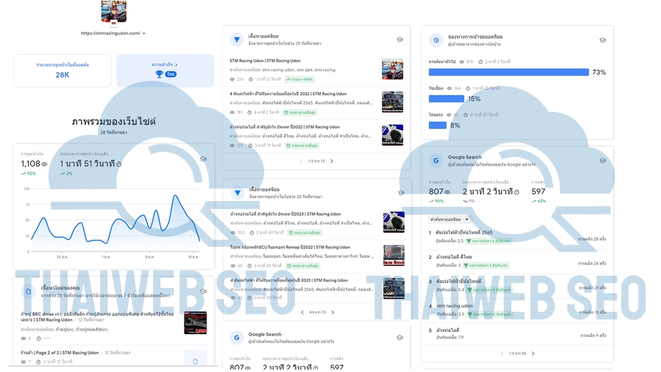 ทำ SEO - บริการทำ SEO จากบทความ และ Backlink ครบวงจร มีบริการรายเดือนราคาถูก - 11