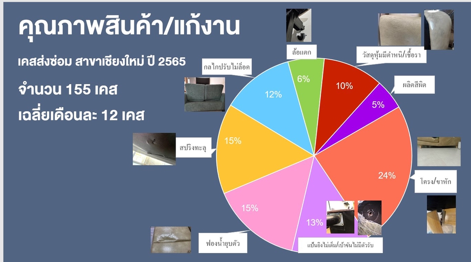 พิมพ์งาน และคีย์ข้อมูล - รับพิมพ์งาน / คีย์ข้อมูล จากภาพหรือไฟล์ต่างๆ  - 5