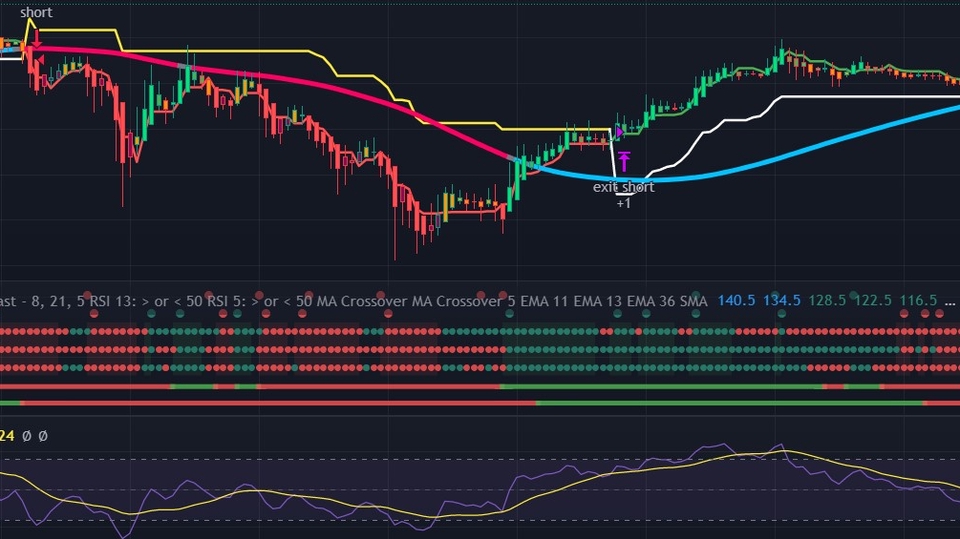 อื่นๆ - เขียน indicators ใน Trading view โดยใช้ Pine Script - 1
