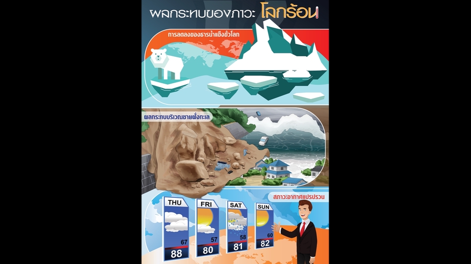 Infographics - ลงมือทำ Infographic - 6