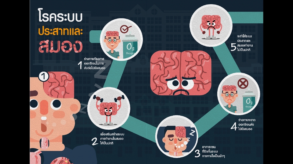 Infographics - รับงานออกทำ Infographic และ งานออกแบบอื่นๆ - 1