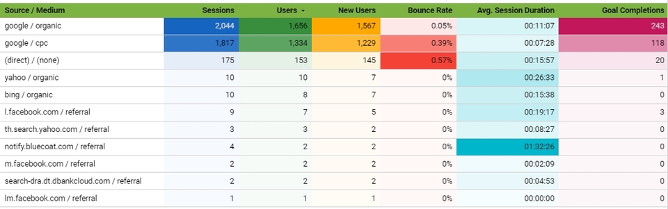 Google ads & Youtube ads - รับลงโฆษณา Google Ads เพิ่มโอกาสในการขายให้กับธุรกิจของคุณ - 11