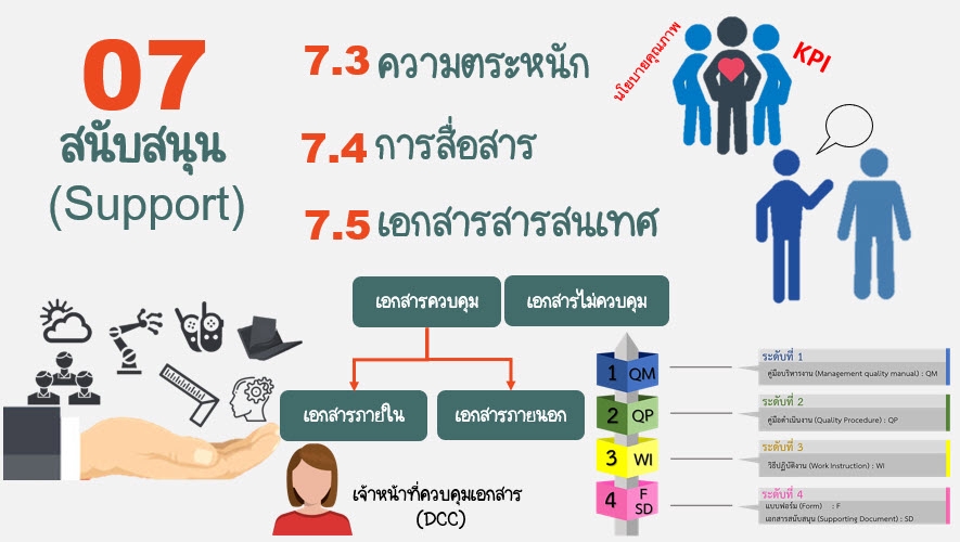 พิมพ์งาน และคีย์ข้อมูล - รับพิมพ์งาน,คีย์ข้อมูล ภาษาไทย -ภาษาอังกฤษ ทำข้อมูลนำเสนอ Word Excel PowerPoint - 17