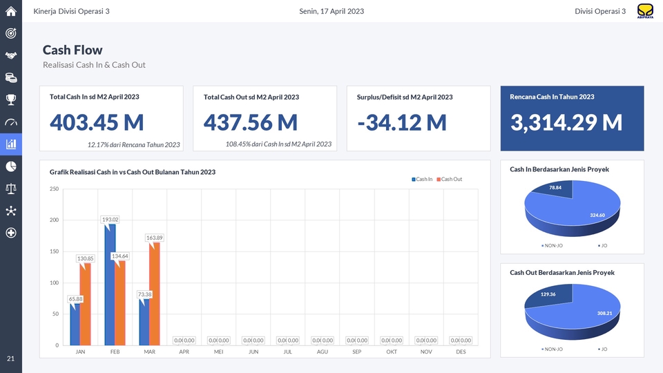 Presentasi - Desain PowerPoint Semua Jenis Presentasi - 4