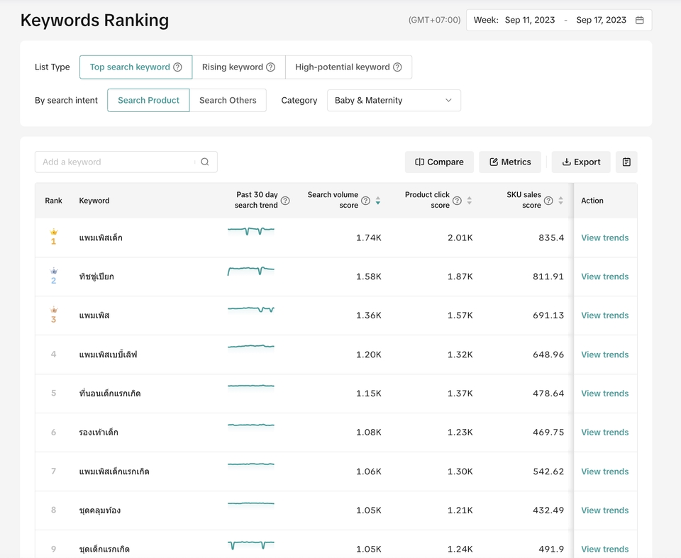 สร้างเพจขายของ เปิดร้านค้าออนไลน์ ลงสินค้า Shopee Lazada TikTok shop Line Facebook lnwshop รับทำ รับลงสินค้า รับเปิดร้าน