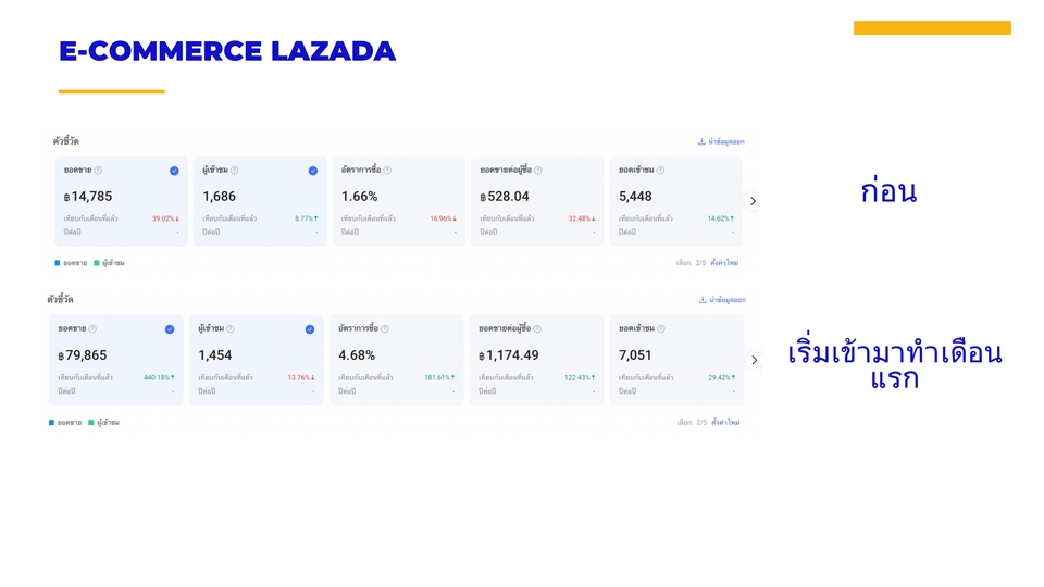 เปิดร้านค้าออนไลน์ lazada ลงสินค้า lazada เปิดร้าน lazada