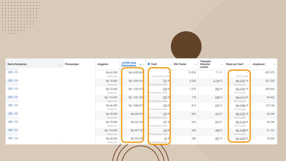 Jasa pasang iklan Google Shopping, layanan untuk meningkatkan penjualan online di Indonesia.