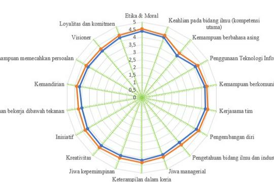 Data Science, Data Analis, dan Visualization Data Menggunakan Python ...
