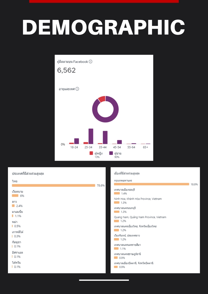 โปรโมทเพจ facebook ปั้มไลค์ ปั้มผู้ติดตาม เพิ่มยอดวิว เพิ่มยอดไลค์ เพิ่มยอดวิว youtube เพิ่มยอดติดตาม youtube โปรโมทสินค้า โปรโมทร้านค้า โปรโมทเว็บไซต์ รับโปรโมทเว็บไซต์