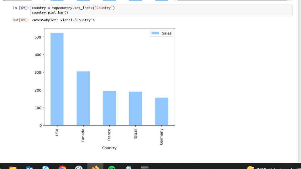 Analisis Data - Analisa Data Menggunakan Python, SQL, Excel - 4