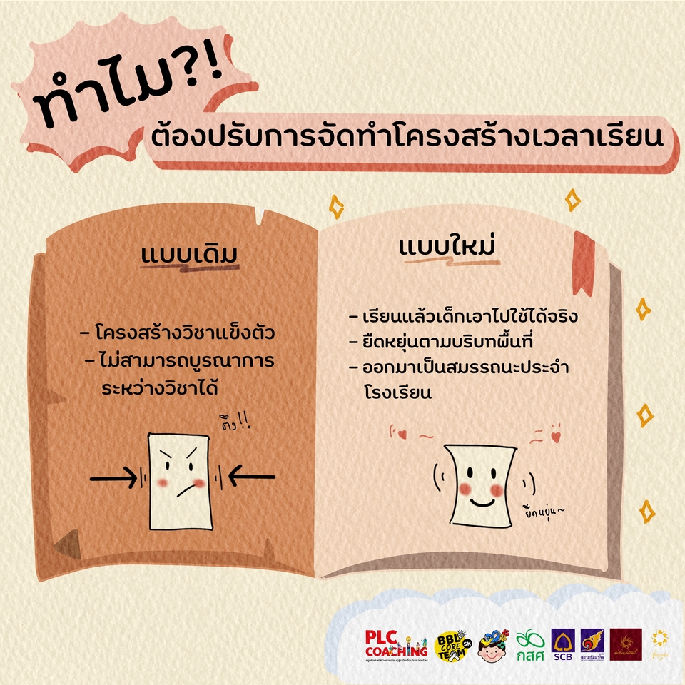 Infographics - Infographic วาดสรุปเนื้อหา Visual note taking by hand ✏️🖐️ - 11