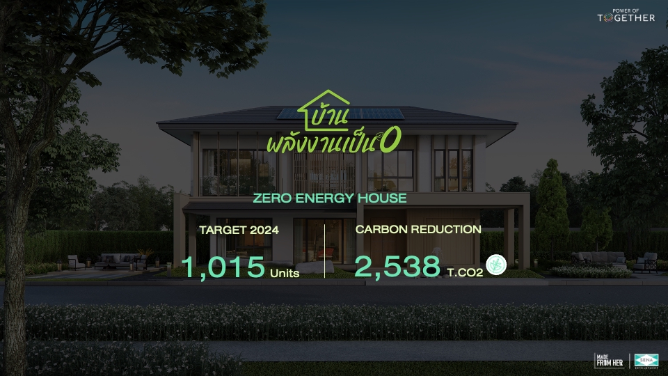 รับทำพรีเซนเทชั่นบ้านพลังงานศูนย์ ตัวอย่างผลงาน ลดคาร์บอน 2538 ตัน เป้าหมาย 1015 ยูนิต ปี 2024