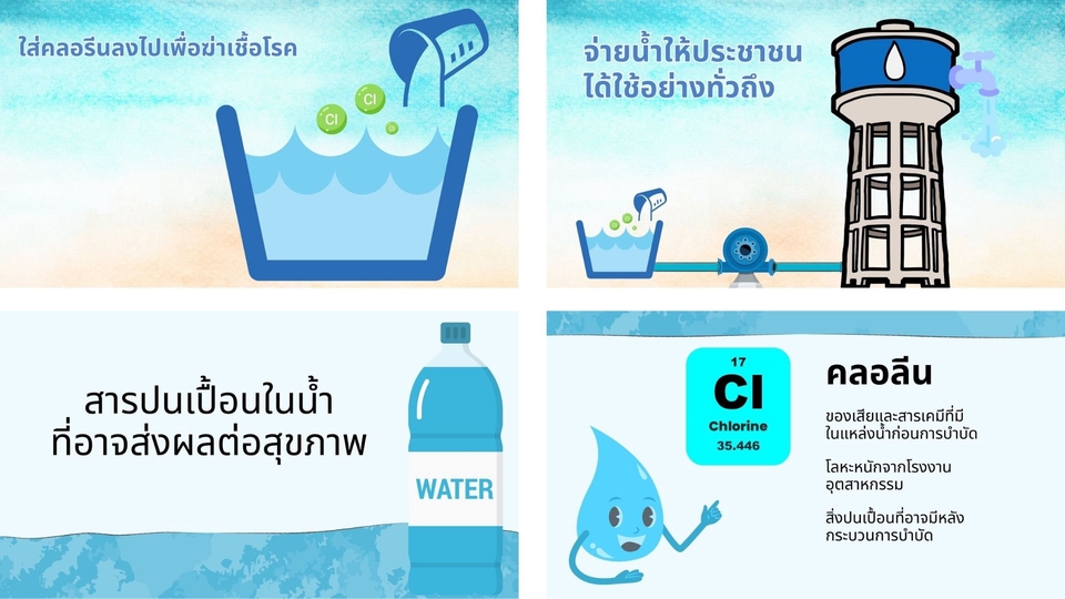 Presentation - รับออกแบบ  Presentation/Card ด้วย Canva - 25