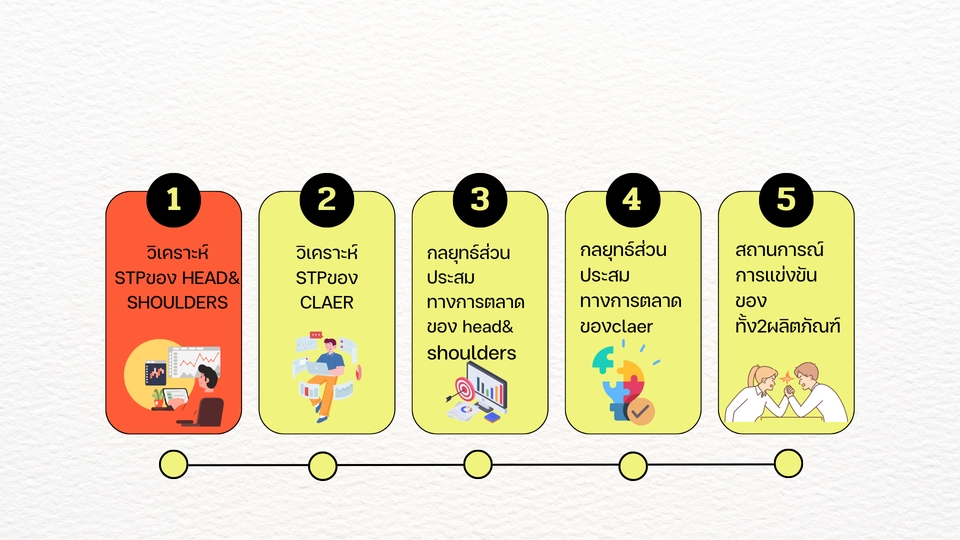 Presentation - รับทำpresentation  - 5