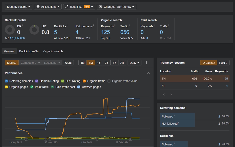 ทำ SEO - บริการรับทำ SEO และ Backlink คุณภาพ เพื่อการจัดอันดับที่ดีบน Google - 22