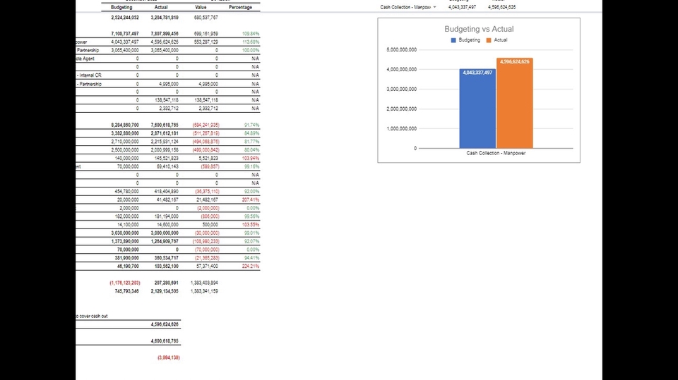 Analisis Data - Business Analyst, Business Forecasting, Report, Data Analyst, Data Visualization - 3