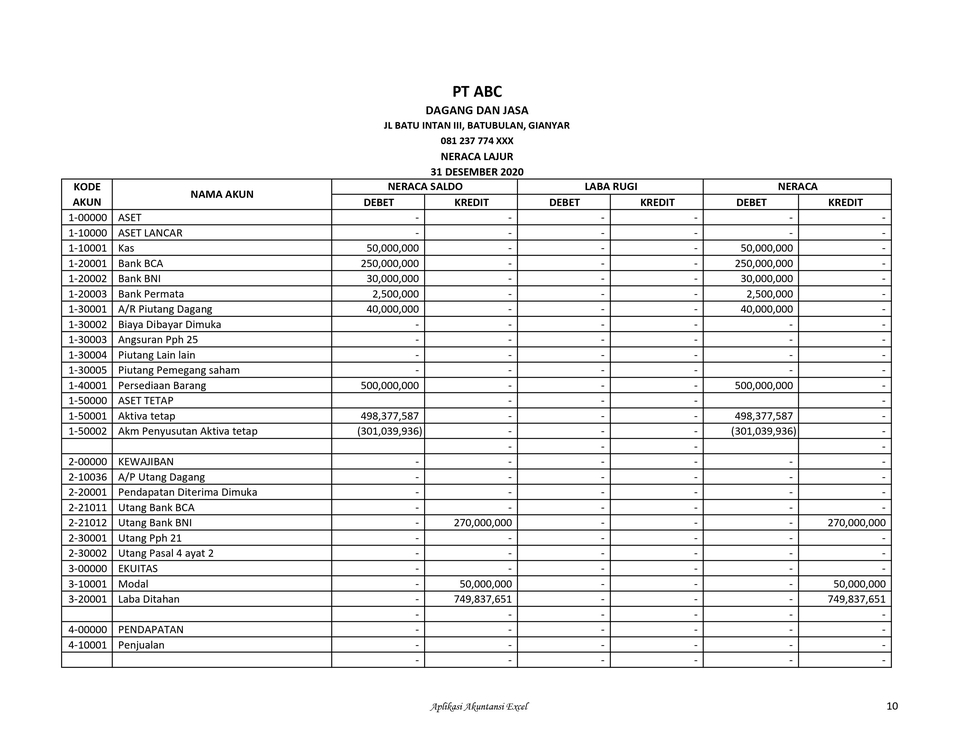 Neraca saldo dan laba rugi PT ABC, konsultan keuangan, laporan keuangan, jasa akuntansi, jasa laporan keuangan, konsultasi keuangan, konsultan keuangan terbaik, keuangan, neraca, perusahaan, jasa pembukuan, akuntansi, biaya jasa konsultan pajak