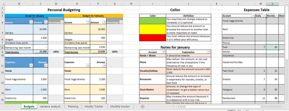 Template rencana anggaran biaya keuangan pribadi dan tabel pengeluaran dengan contoh tabel.