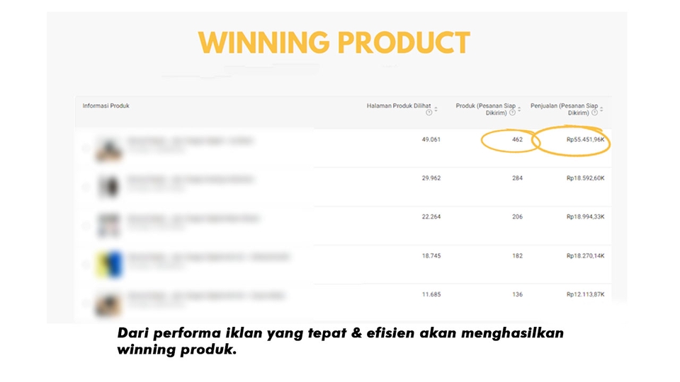 Contoh data kampanye iklan Facebook yang menghasilkan winning product. jasa iklan facebook jasa marketing instagram jasa pasang iklan di facebook jasa digital marketing terbaik jasa pasang iklan google shopping