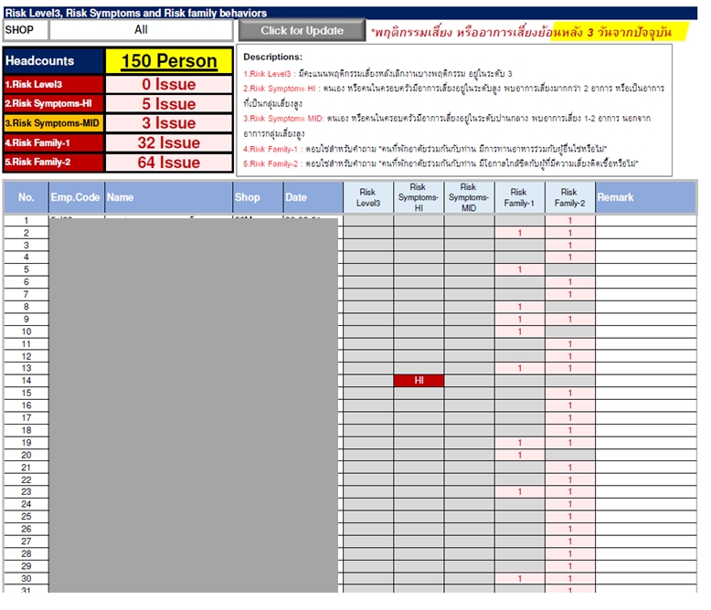 พิมพ์งาน และคีย์ข้อมูล -  รับปรึกษา และออกแบบ Excel, Words, PowerPoint, Google Form, Dashboard - 5