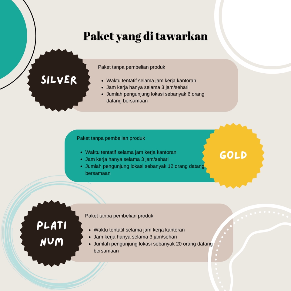 Jasa Lainnya - Jasa Pengunjung Cafe/Resto/Bisnis anda - 5