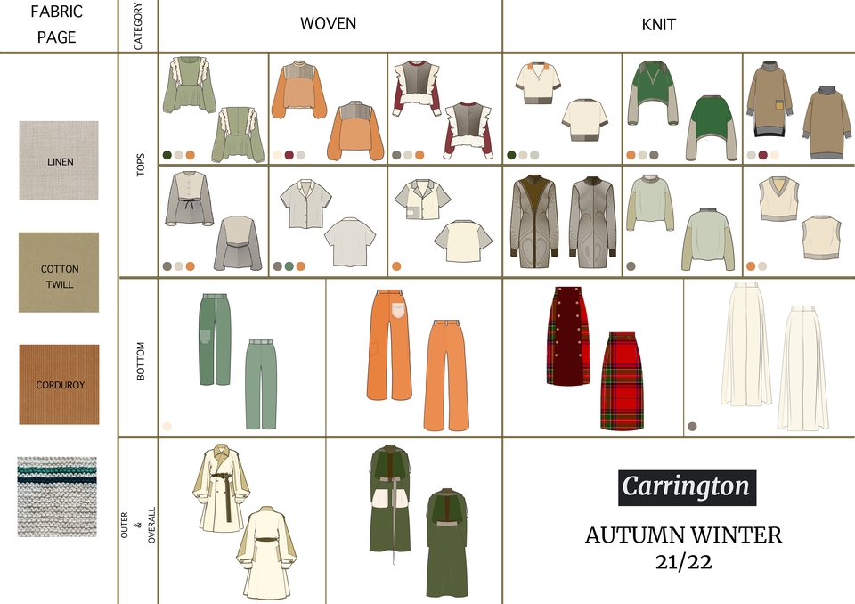 Desain Kaos & Motif - Under Kita - Fashion Design - 9