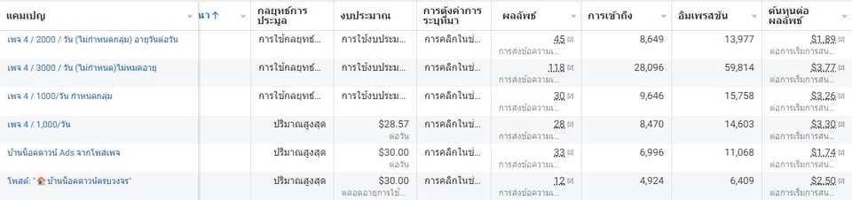 รับทำโฆษณาออนไลน์ รับยิงแอด รับทำ Facebook ads รับโฆษณาเฟสบุ๊ค รับทำโฆษณา instagram โฆษณา instagram โฆษณา IG โฆษณา social network ลงโฆษณาเฟสบุ๊ค ลงโฆษณา IG