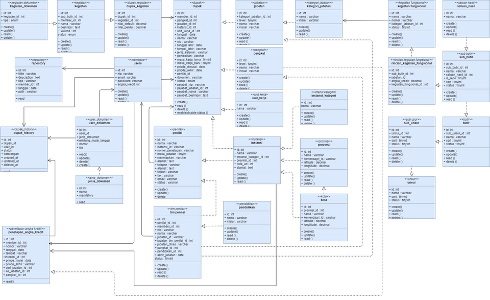 Jasa Lainnya - Technical Writer - 5