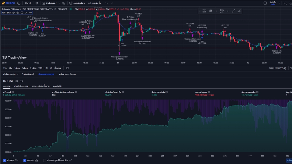 อื่นๆ - รับทำstrategyด้วยindicatorพื้นฐานบนtradingviewครับ - 2