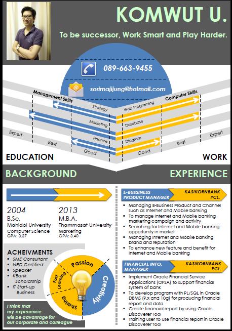 รับทำเรซูเม่ รับทำพอร์ตโฟลิโอ ผลงานการทำ resume portfolio ประวัติการทำงาน ภาษาอังกฤษ