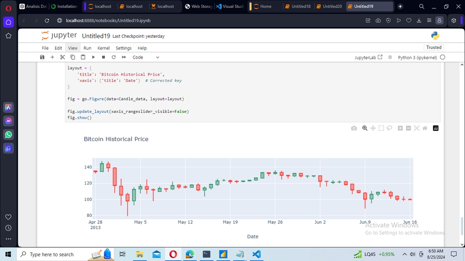 Analisis Data - Analisis Data Strategis: Temukan Pola, Prediksi Tren, dan Optimalkan Kinerja - 5
