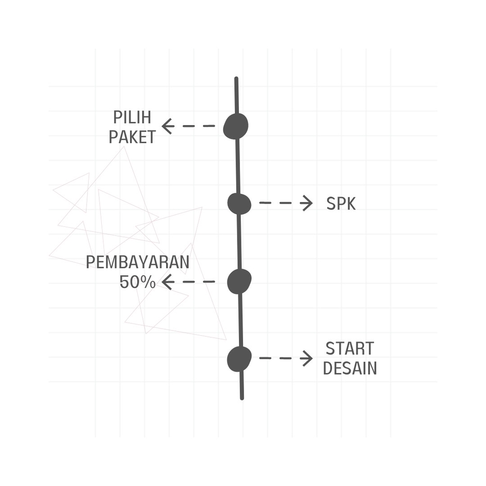 3D & Perspektif - Design Arsitektur  - Proses Cepat & Harga Hemat  - 2