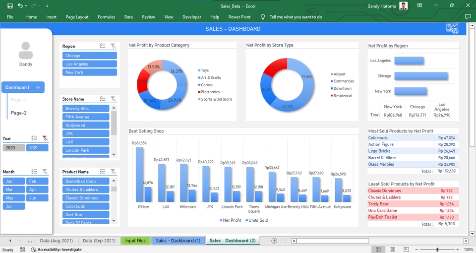 Jasa analisis data dan olah data Excel untuk pembuatan dashboard dengan informasi penjualan.