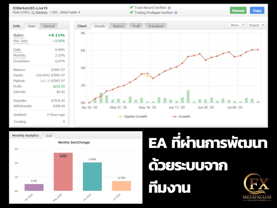 IT Solution และ Support - บริการเขียน EA Robot trade Forex Tfex Bitcion อัตโนมัติ บน MT4,MT5 - 3