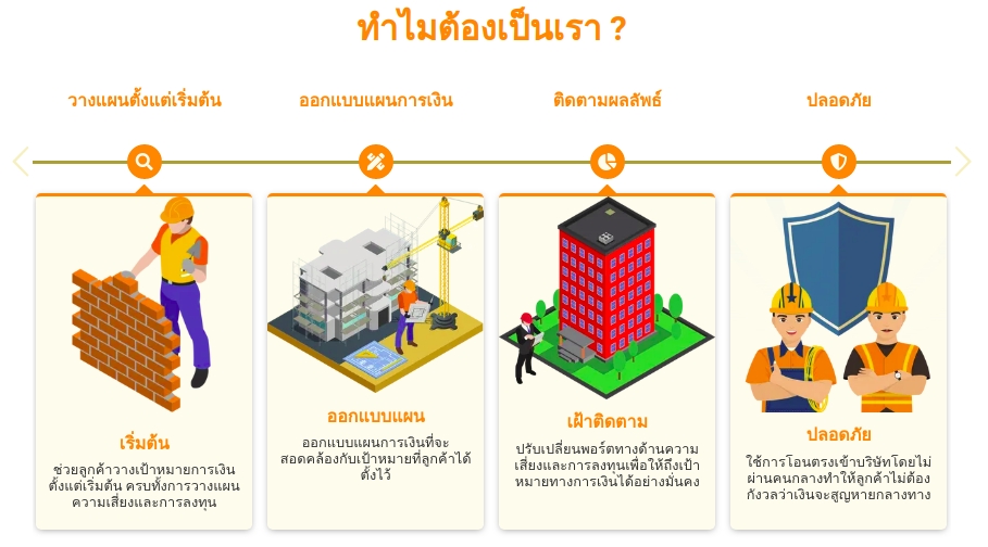 วางแผนการเงิน - วางแผนภาษีปี 2563 ส่วนบุคคล - 3