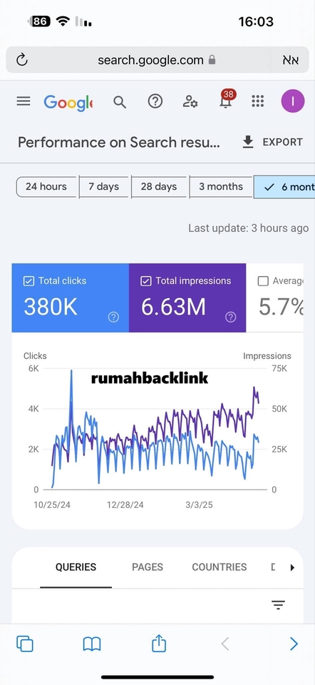 Jasa SEO Backlink - Grafik Kinerja SEO untuk rumahbacklink - Klik dan Impresi