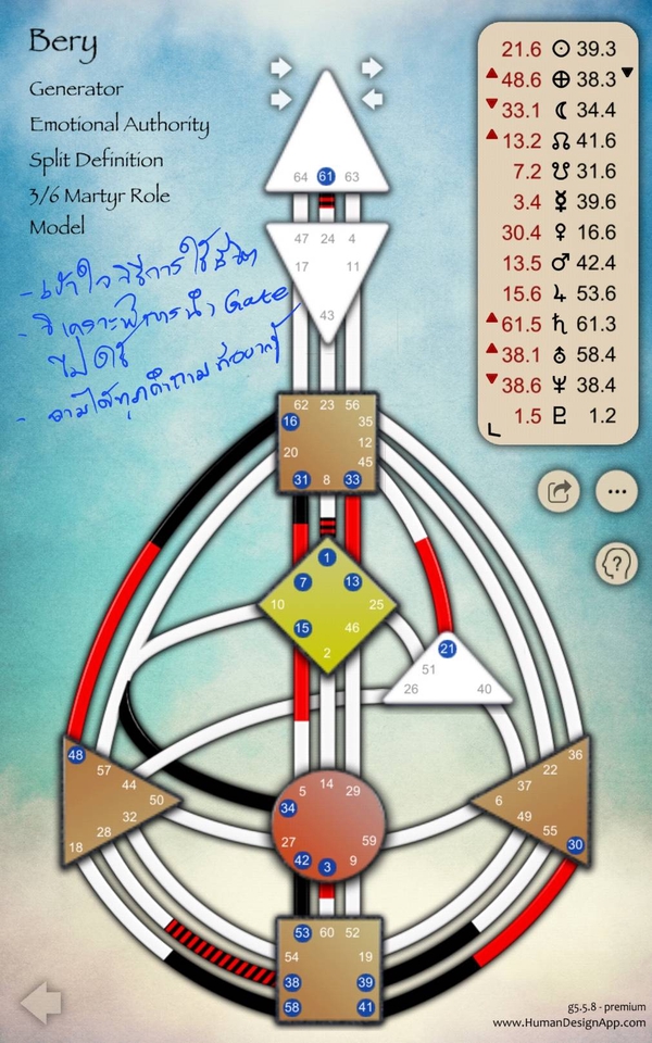 รับปรึกษาปัญหาชีวิต ที่ปรึกษาปัญหาครอบครัว ปรึกษาปัญหาชีวิตครอบครัว ไลฟ์โค้ช life coach