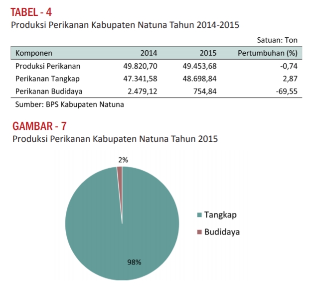Analisis Data - JASA OLAH DATA (E-VIEWS / SPSS) DAN PEMBAHASAN LENGKAP - 6