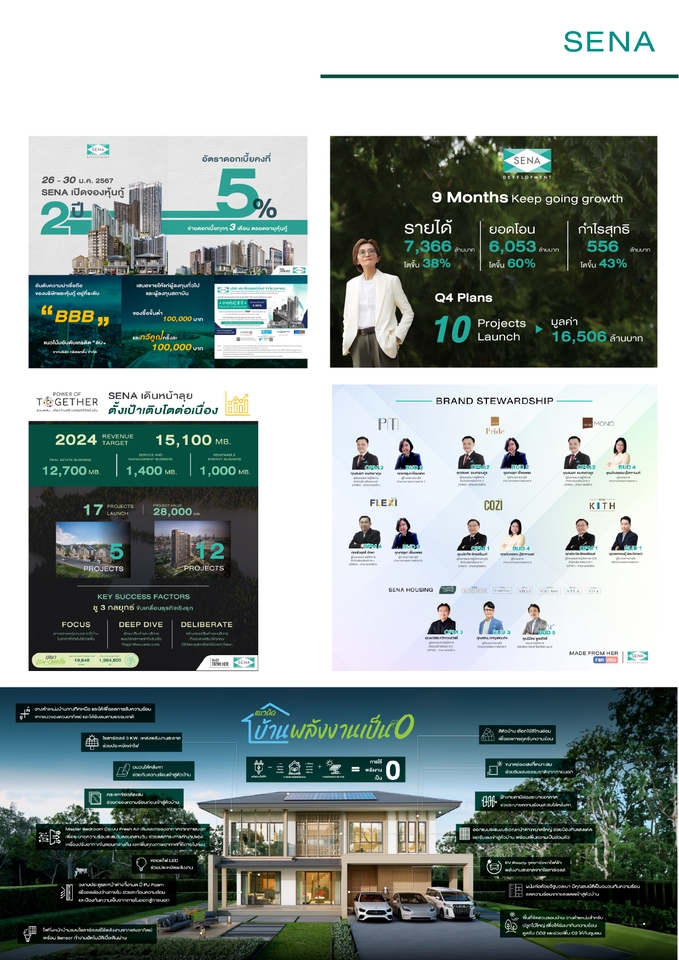 ออกแบบแบนเนอร์SENA โฆษณาอสังหาริมทรัพย์ ยอดขาย กำไร บริษัท แบนเนอร์เฟสบุ๊ค การตลาดออนไลน์