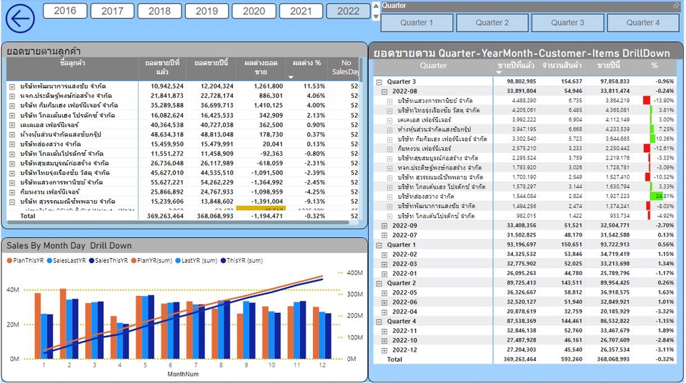 รับวิเคราะห์ข้อมูลสถิติ วิเคราะห์ข้อมูล spss spss dashboard