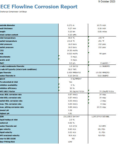 Corrosion Modelling and Material Selection
