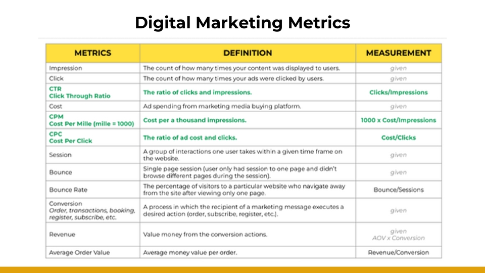 Digital Marketing - 30 DAYS DIGITAL MARKETING SERVICES (FB ADS, IG ADS, TIKTOK ADS, X ADS, SHOPEE ADS, TOKOPEDIA ADS) - 6