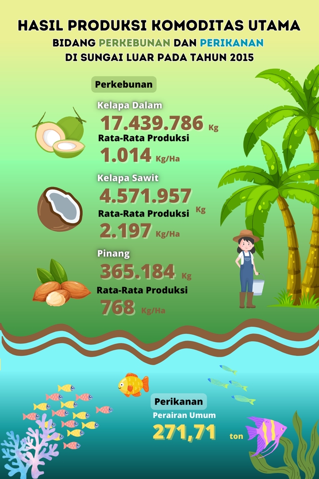 Infografis - Desain Infografis Menarik, Murah, dan Cepat - 4
