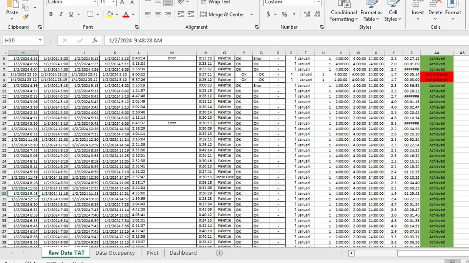 Data Entry dan Visualisasi dashboard