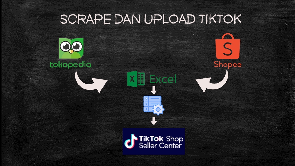 Update Produk Toko Online - Jasa Migrasi ke Tiktok Shop Dari Shopee / Tokopedia Dengan Cepat - 1